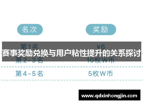 赛事奖励兑换与用户粘性提升的关系探讨
