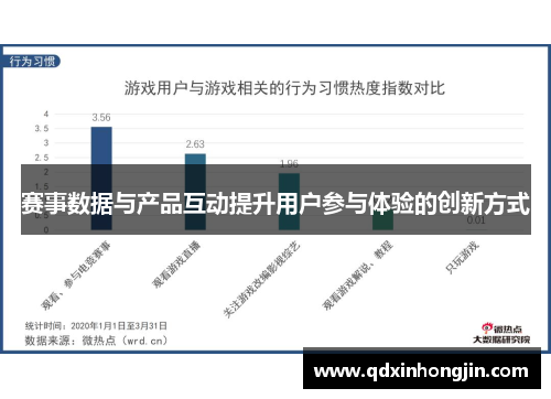 赛事数据与产品互动提升用户参与体验的创新方式